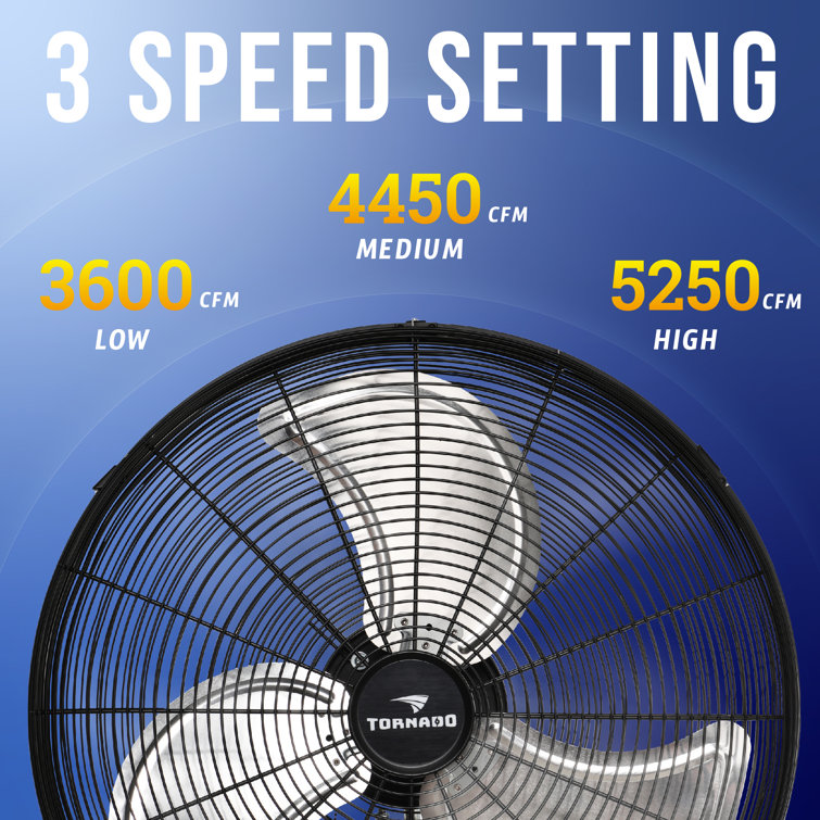Industrial store fan cfm